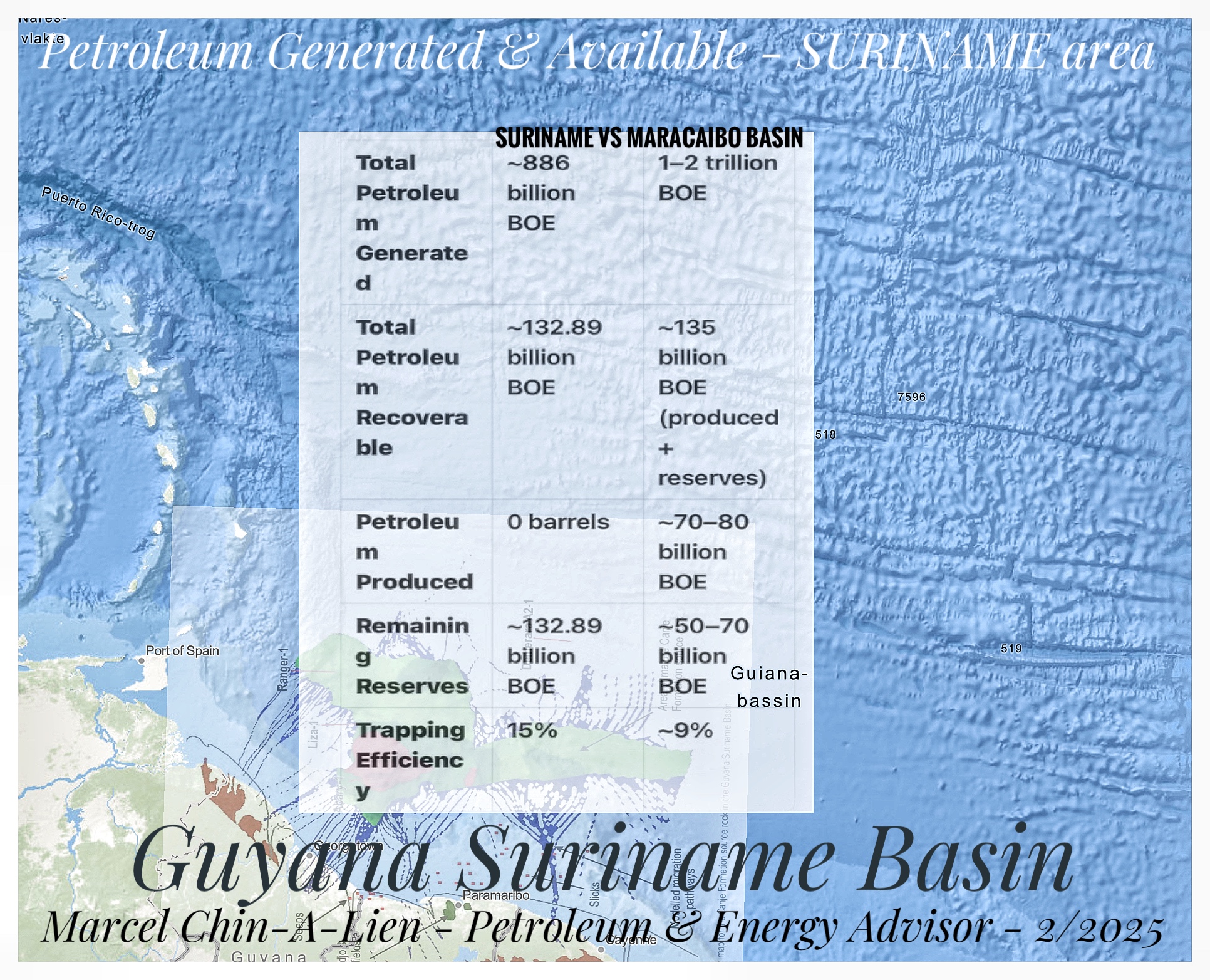 HC Generated Offshore Suriname part of GSB