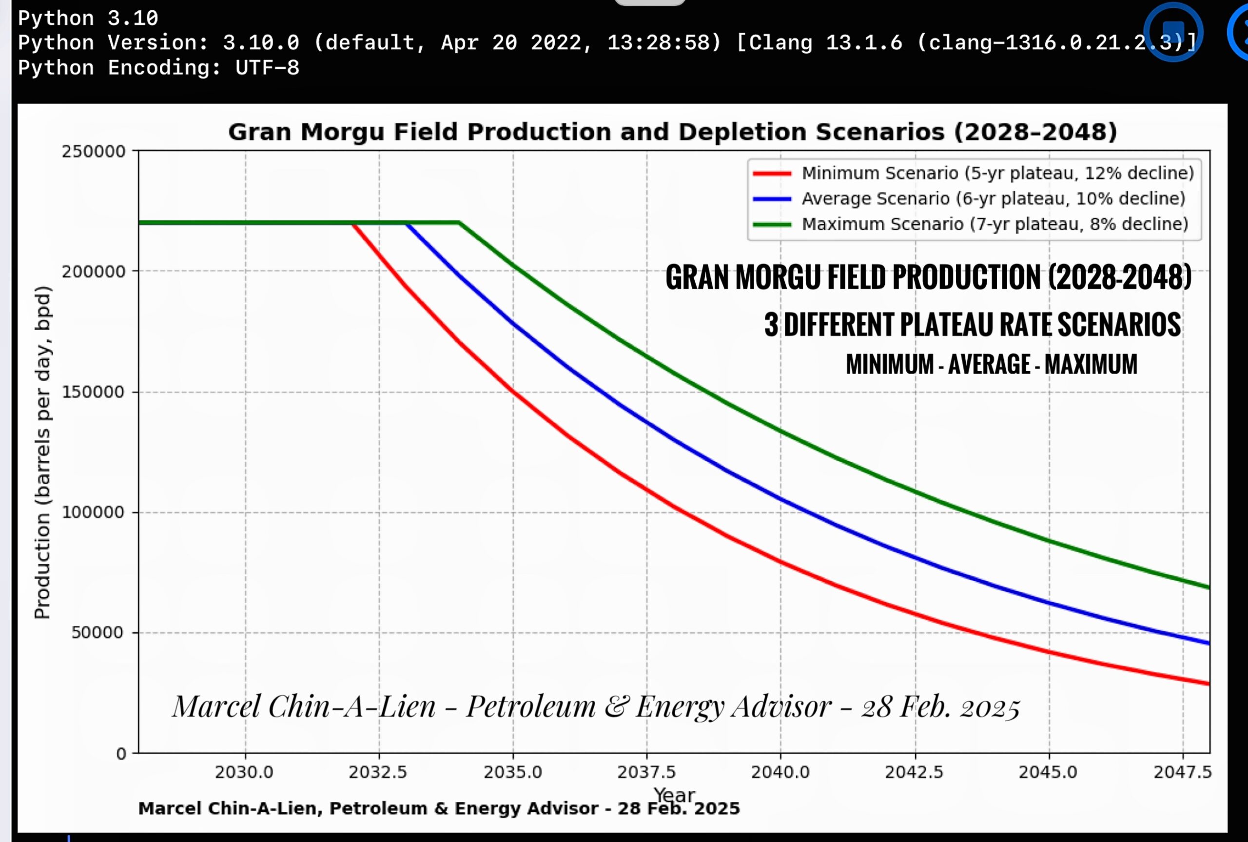 GM_FP 2028-2048